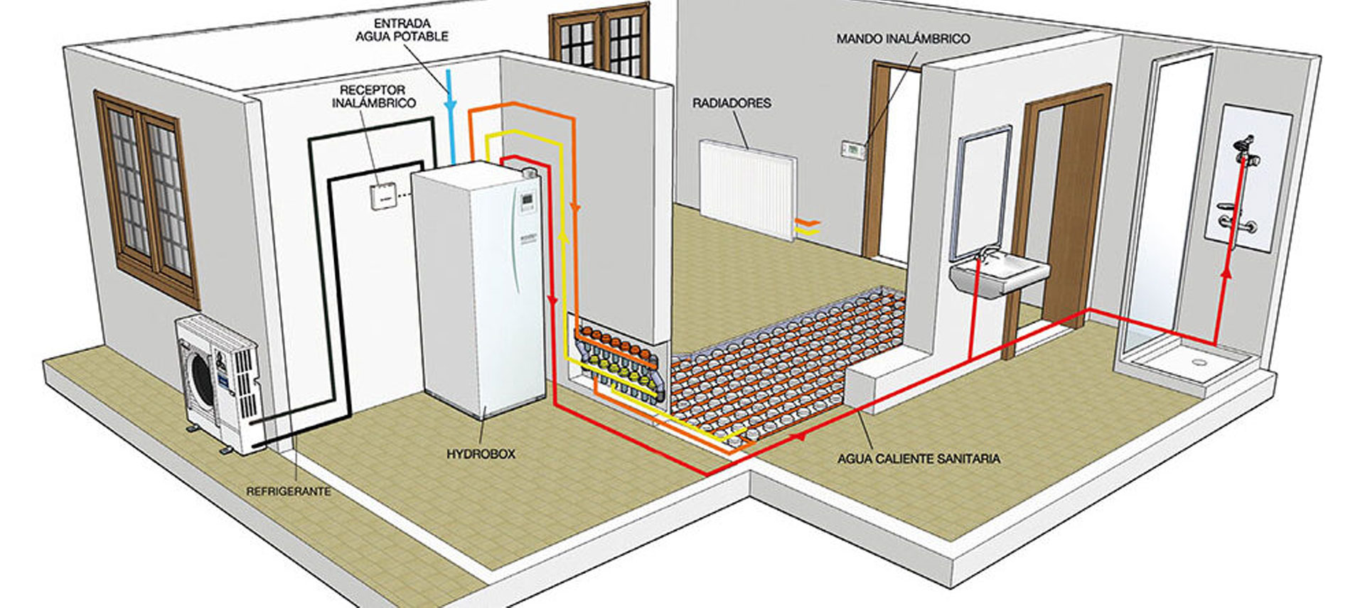 Enviro-Therm-heating-system-image